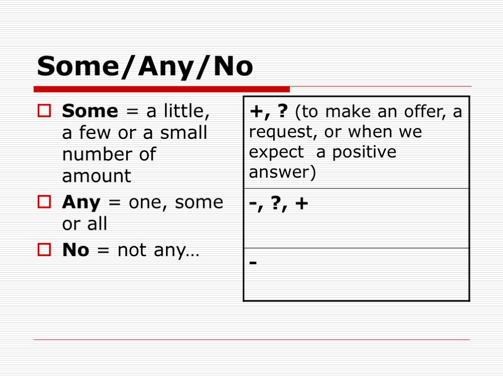 Some/Any/No Some = a little, a few or a small number of amount Any